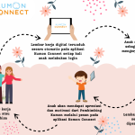 Kumon Connect, Cara Baru Belajar yang Menyenangkan!